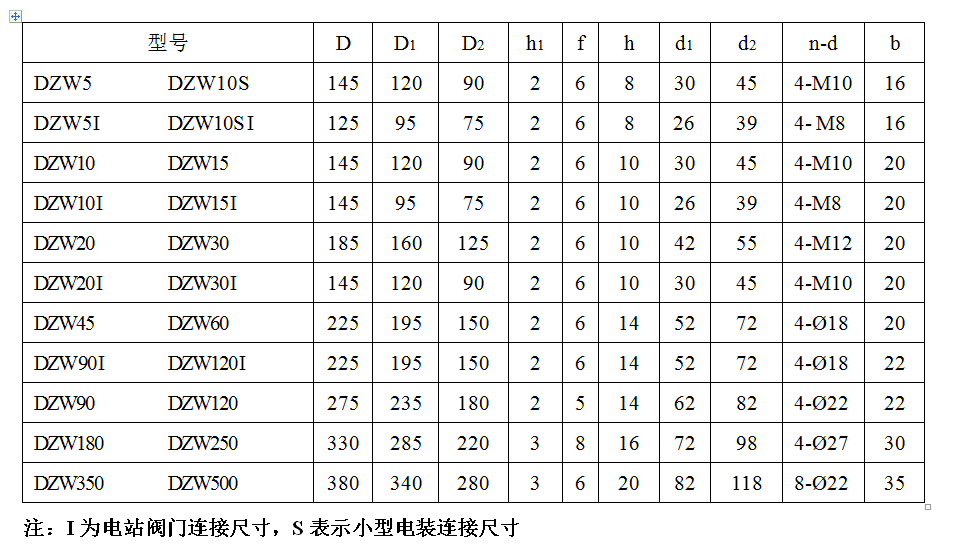 電動執(zhí)行器廠家.png