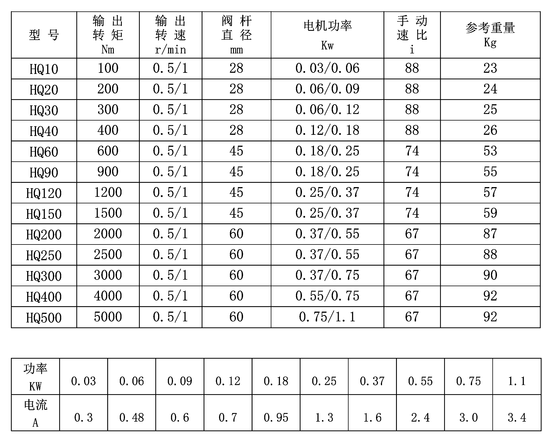 1774574188581622.jpg HQ性能参数.jpg